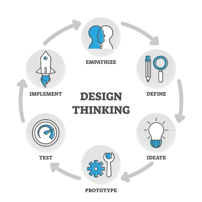 5 ขั้นตอนกับกระบวนการความคิด Design Thinking